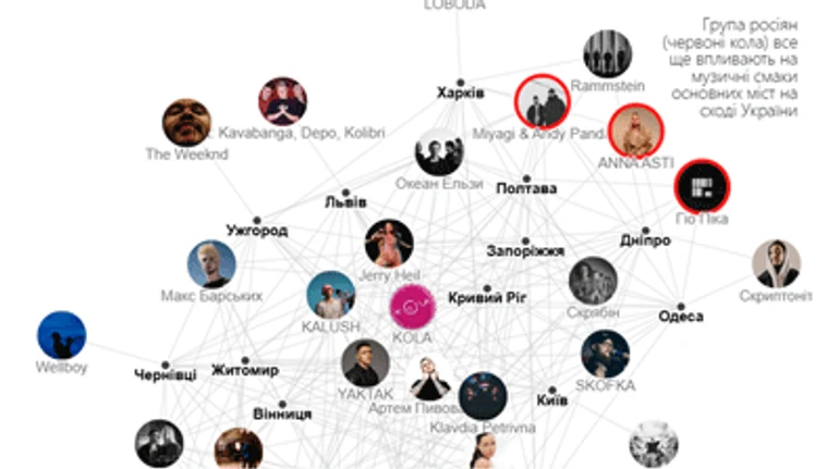 Кого слушают украинцы? ЭП подвела музыкальные итоги 2024 года