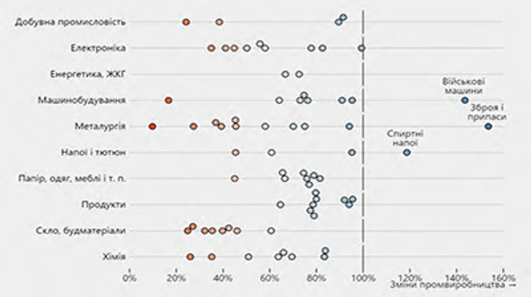 Украина идет по стопам Израиля. Как война помогает снова возрождать промышленность?