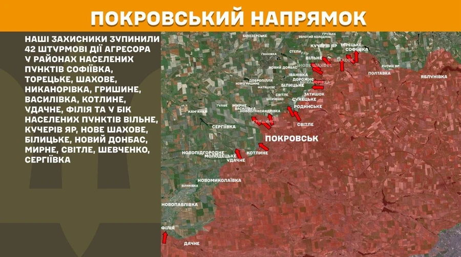 Окупанти 42 рази штурмували Покровський напрямок: за минулу добу на фронті відбулося 261 боєзіткнення