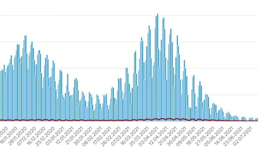 617 хворих і 404 госпіталізованих – статистика COVID за добу в Україні