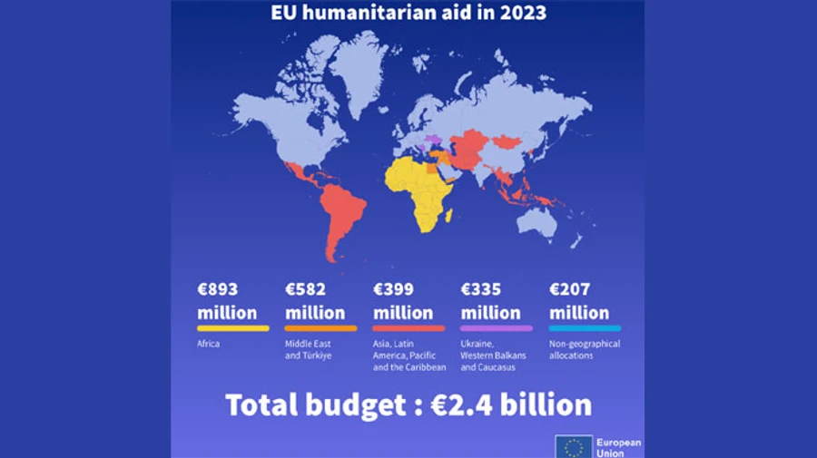EU reports about volume of humanitarian aid this year: Ukraine and group of other countries take 4th place