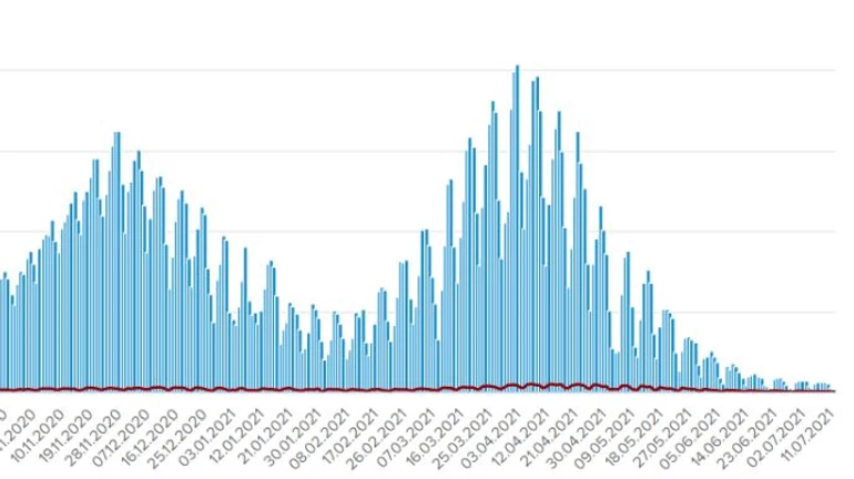 Із COVID у неділю госпіталізували більше українців, ніж зафіксували хворих