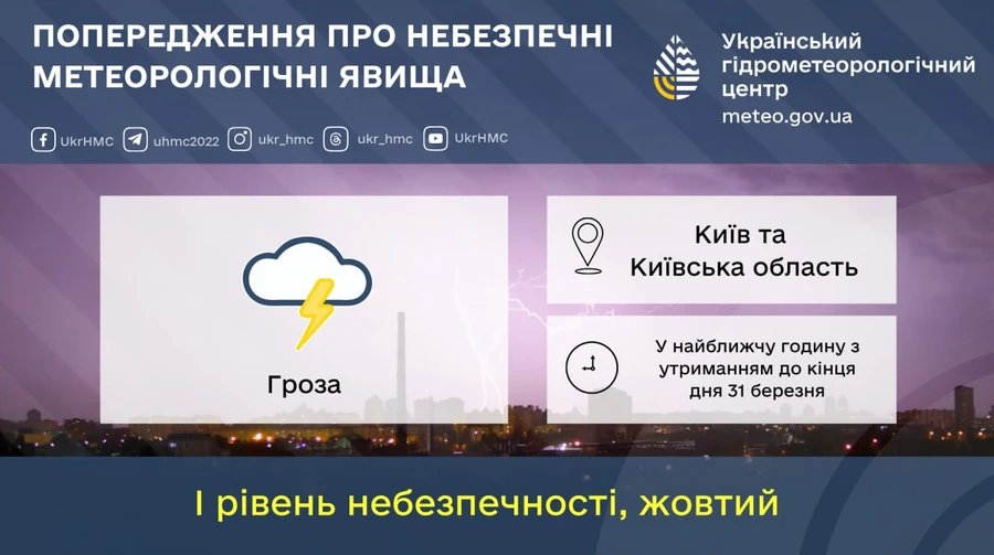 Синоптики попередили про грозу в Києві та області найближчим часом