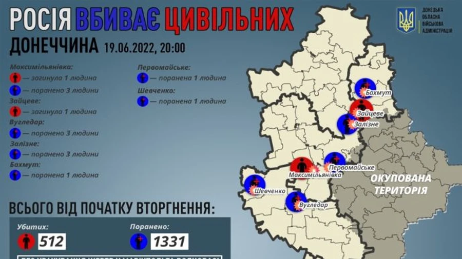 Донетчина: россияне убили 2 жителей, еще 12 ранены, среди них ребенок