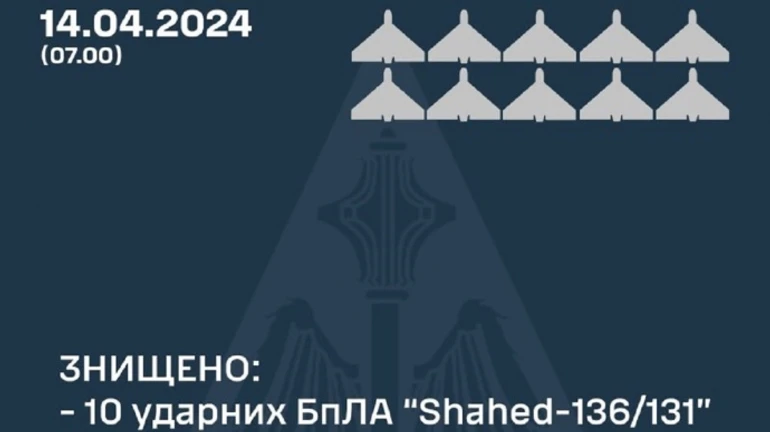Вночі захисники знищили 10 російських Шахедів, які атакували Харківщину