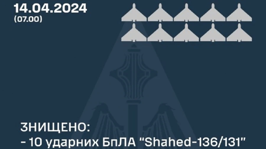 Ночью защитники уничтожили 10 российских Шахедов, которые атаковали Харьковскую область