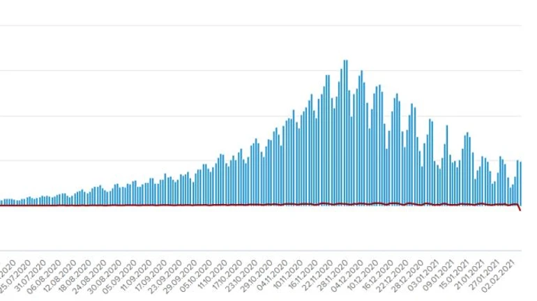 Почти 5 тысяч случаев COVID и более 8 тысяч выздоровлений за сутки в Украине