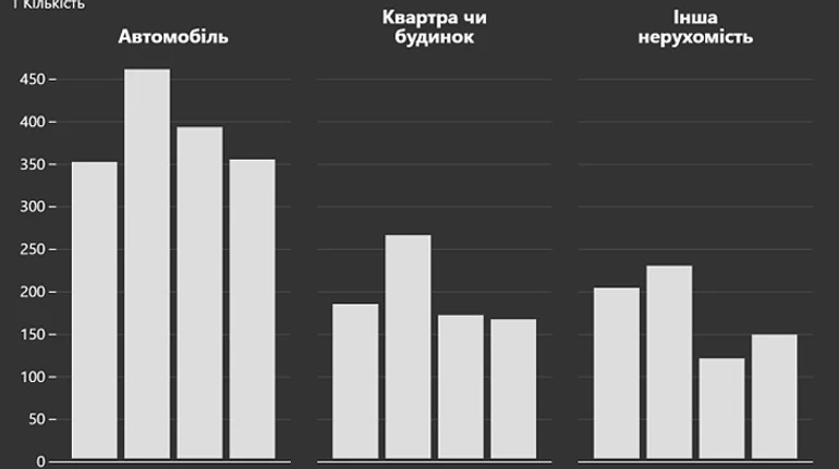 Чтобы ты жил на одну зарплату. Как изменилось благополучие топ-чиновников, прокуроров и судей за время войны