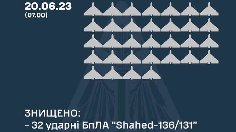 Росіяни запустили по Україні 35 Шахедів, 32 знищені