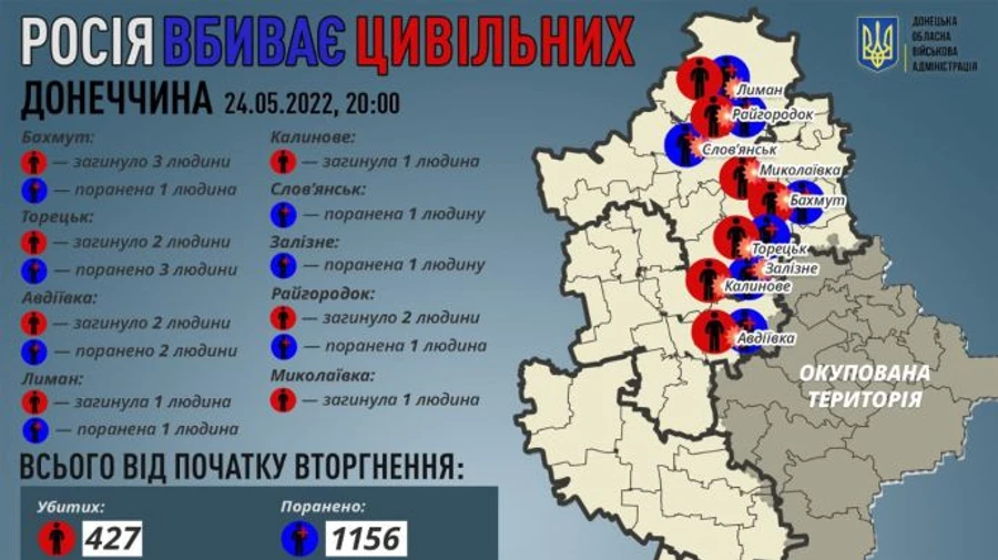 Донецкая область: за день оккупанты убили 12 и ранили 10 жителей