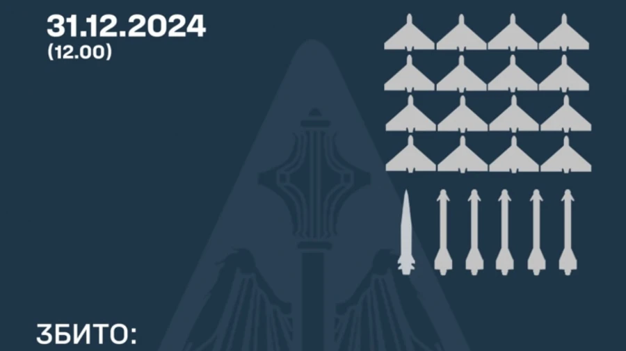 Комбінований удар РФ 31 грудня: ППО збила 16 дронів і 6 ракет, в тому числі Кинджал