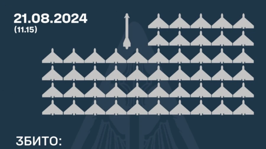 21 серпня Росія вдарила балістикою, КАР і Шахедами: Сили оборони знищили 51 повітряну ціль