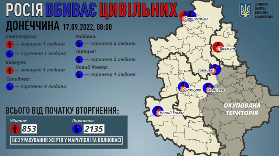 Росіяни обстрілювали Донеччину, вбили двох людей