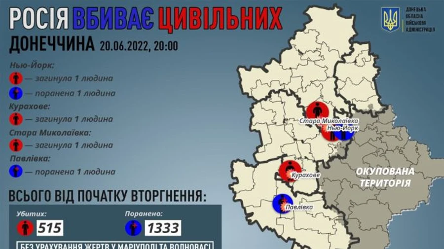 Донеччина: 3 загиблих і 2 поранених цивільних за добу