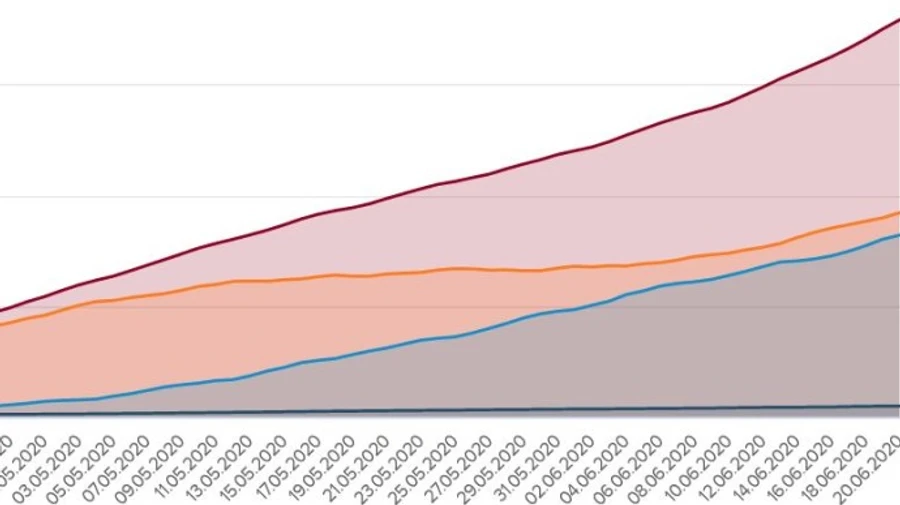 Коронавирус: в Украине обнаружили еще 841 зараженного, 9 человек погибли
