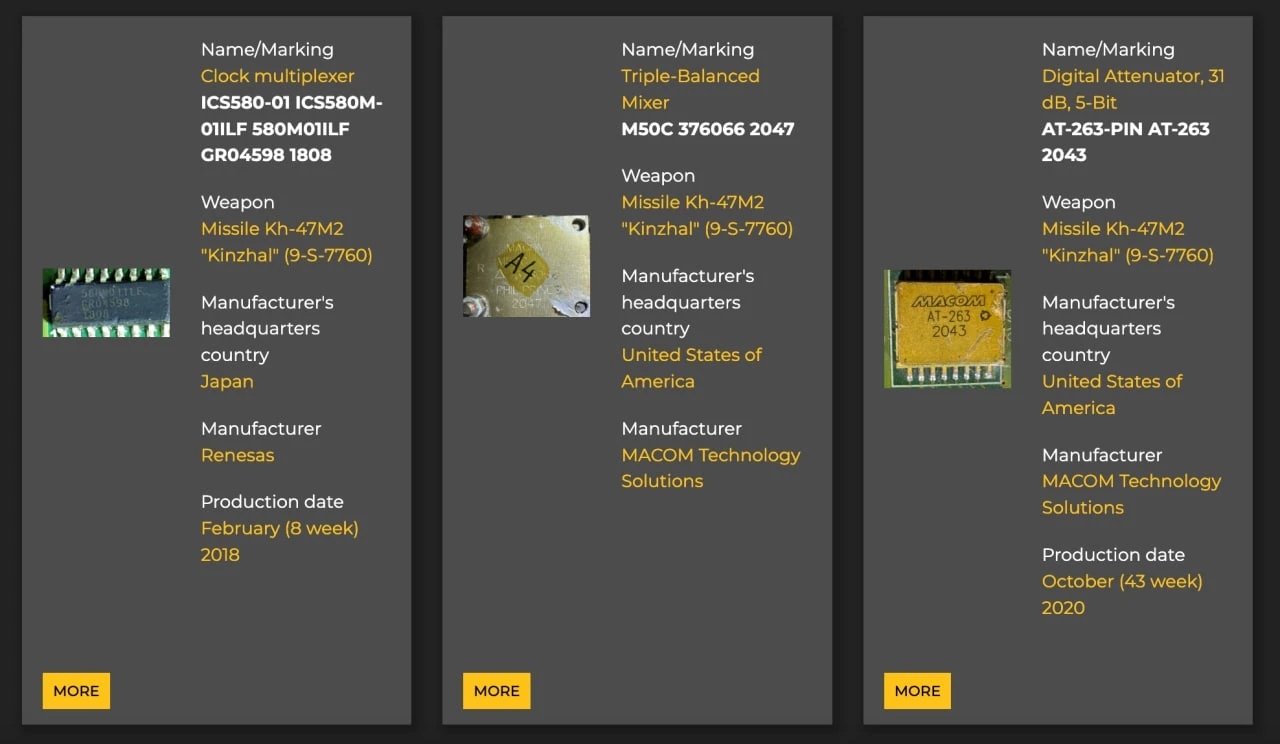 Screenshot: War&Sanctions