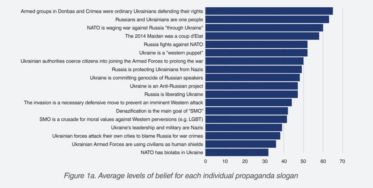 Infographic: LingvaLexa