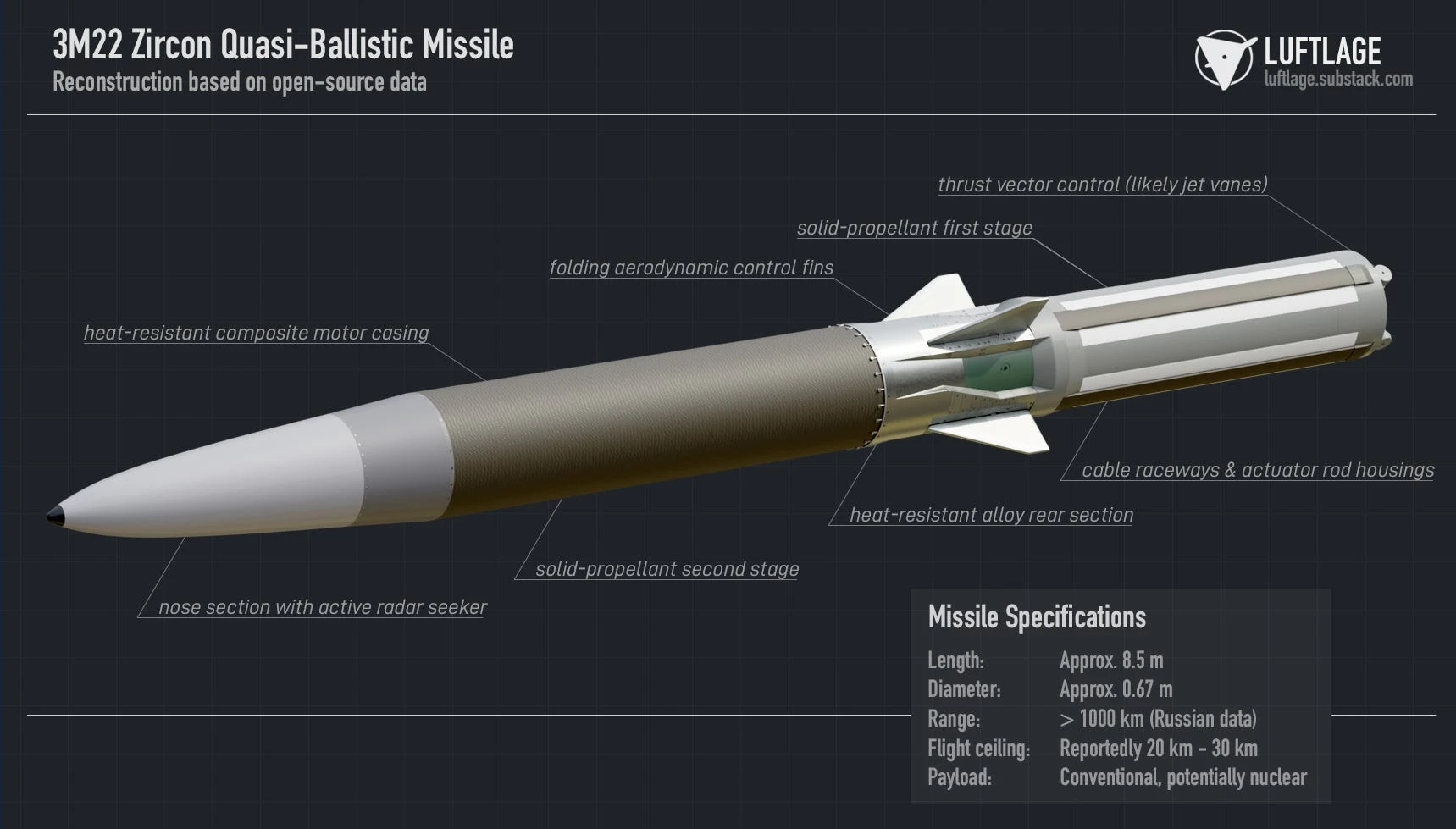Reconstruction of the 3M22 Zircon. Photo: Fabian Hinz