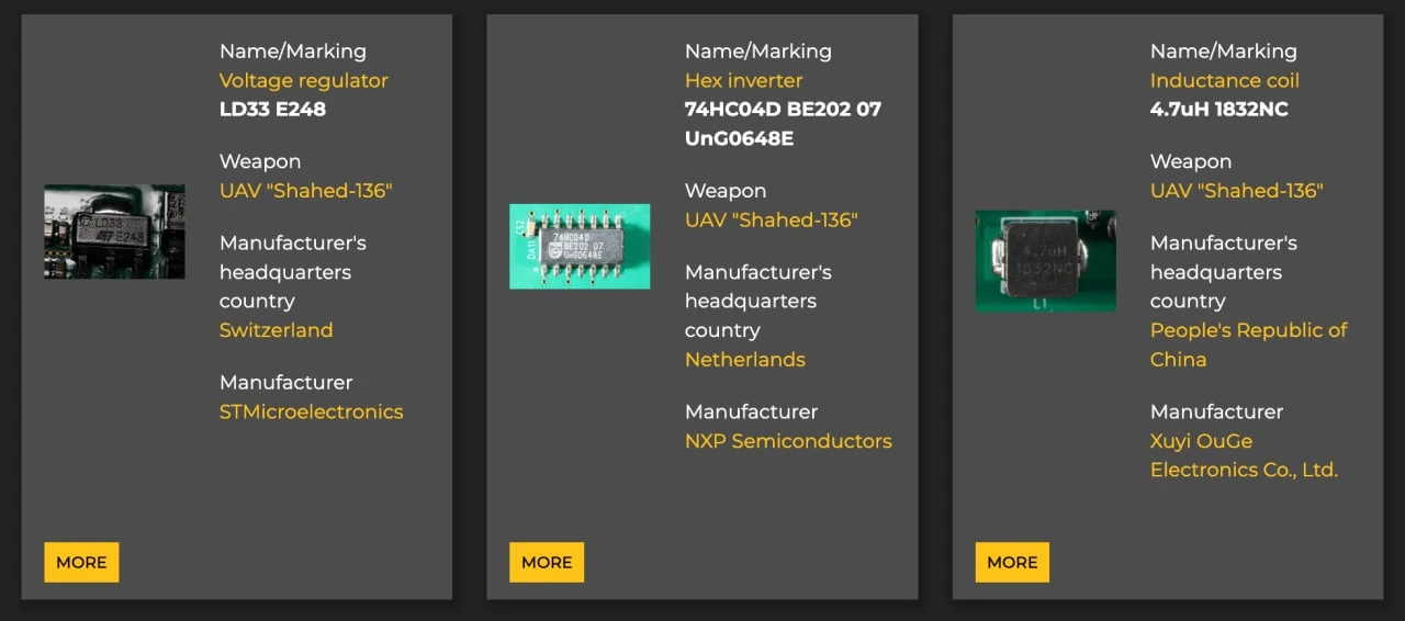 Screenshot: War&Sanctions