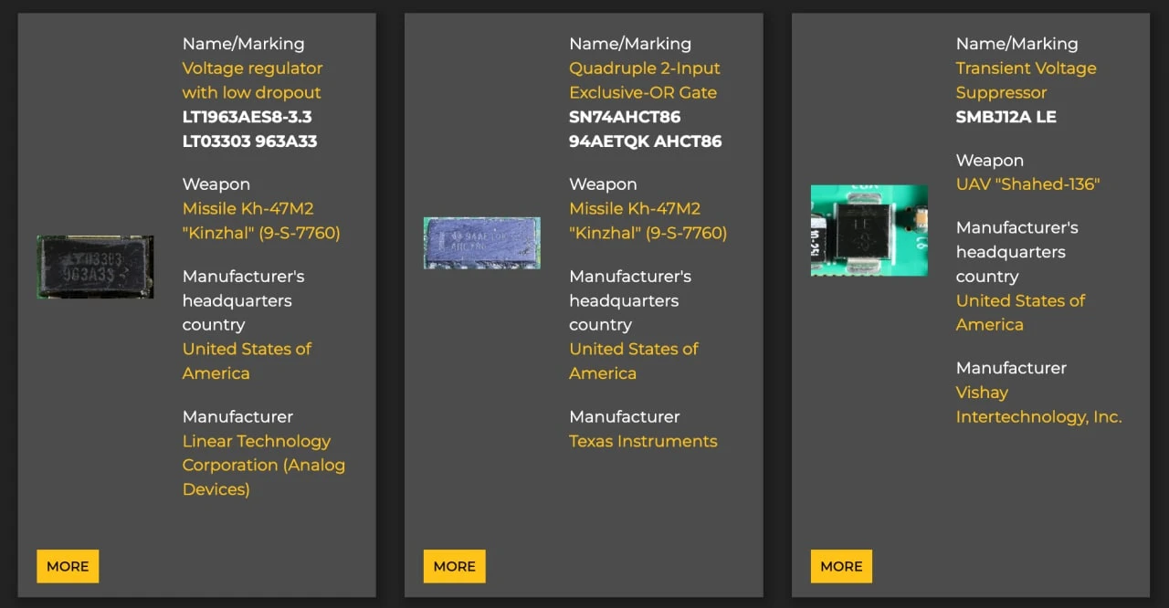 Screenshot: War&Sanctions