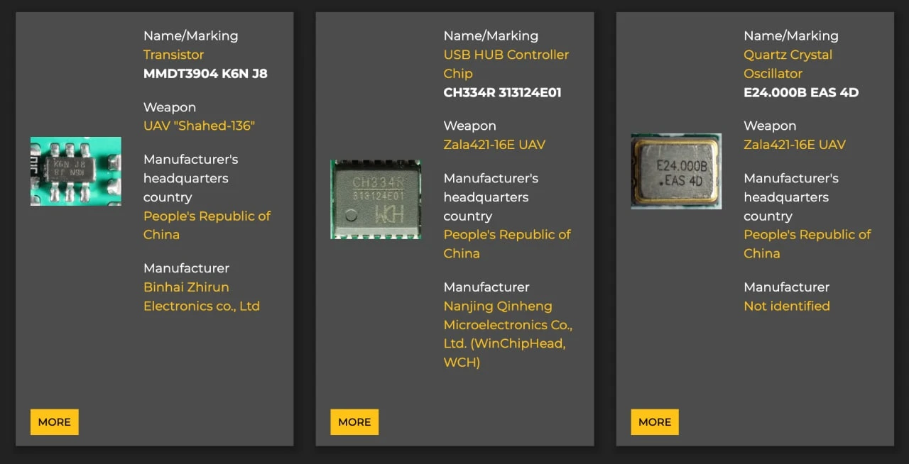 Screenshot: War&Sanctions