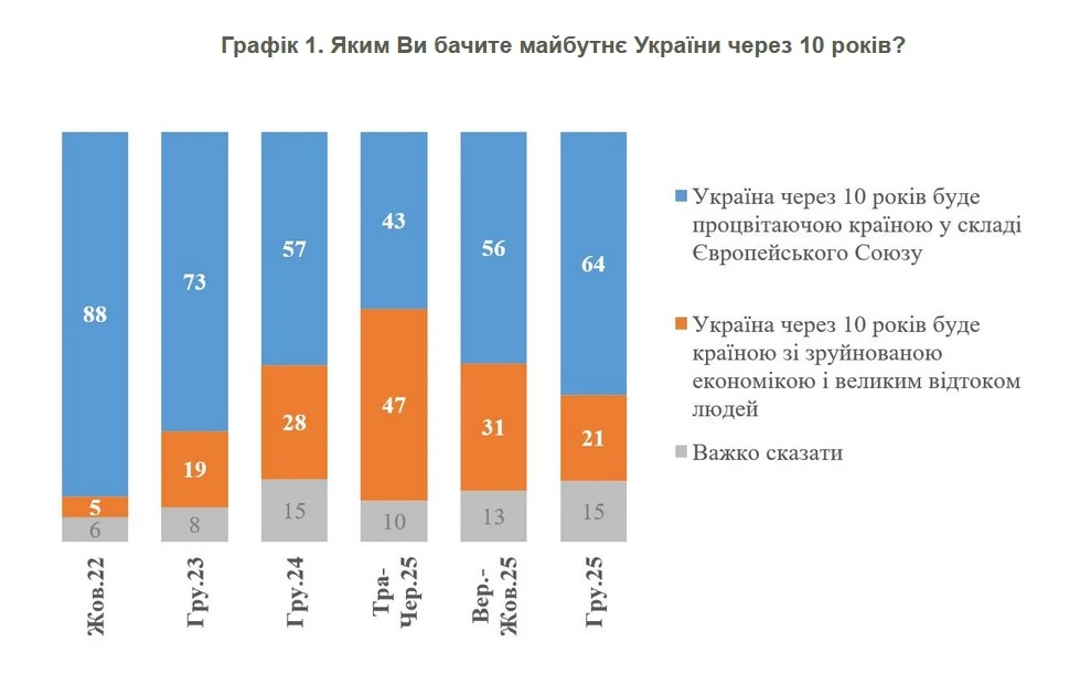 График КМИС