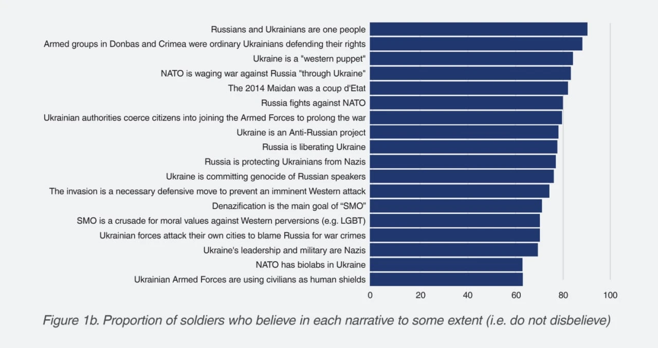 Infographic: LingvaLexa