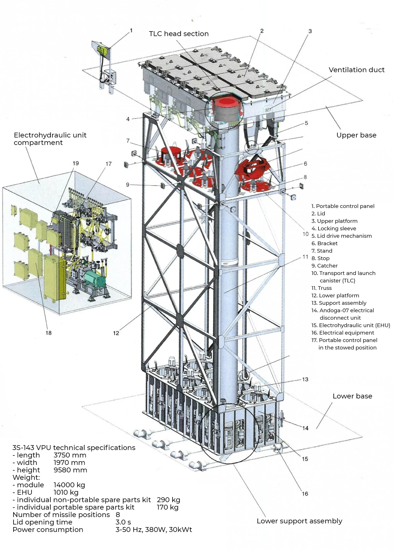 The truss is almost ten metres high, extending through the decks to the lower base inside the hull. The missile inside the transport and launch canister (11) extends the full height of the module. A motorised hatch covers it at the top, and a support assembly holds it at the bottom. Positions are shown in the diagram; cross-section of the 3S-14E export variant