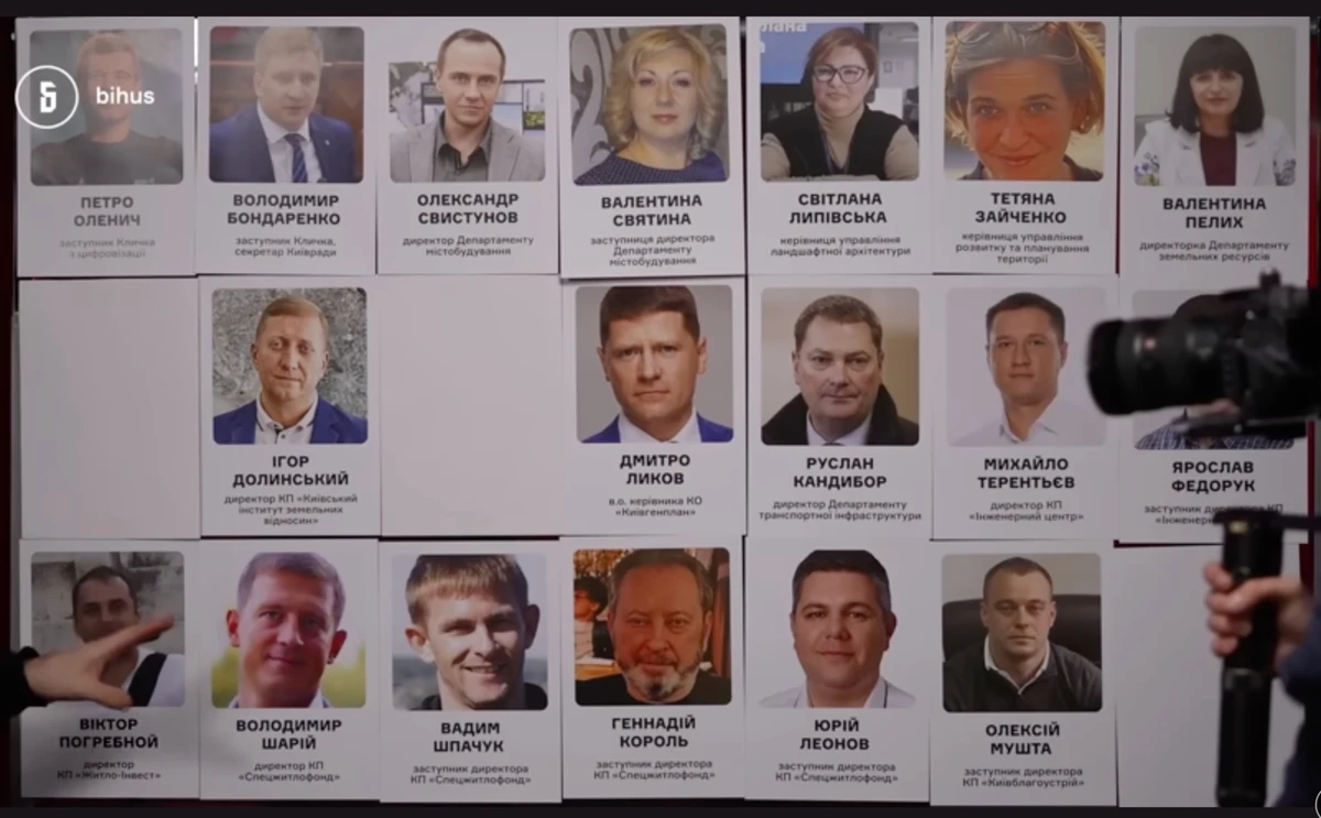 Команда Комарницького в КМДА за оцінками Bihus.info