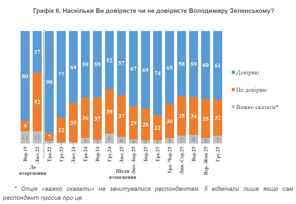 инфографика КМИС