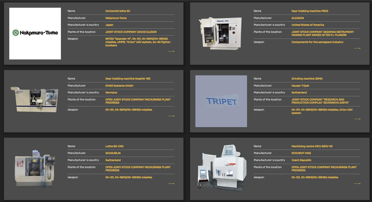 Foreign technological equipment used by Russia