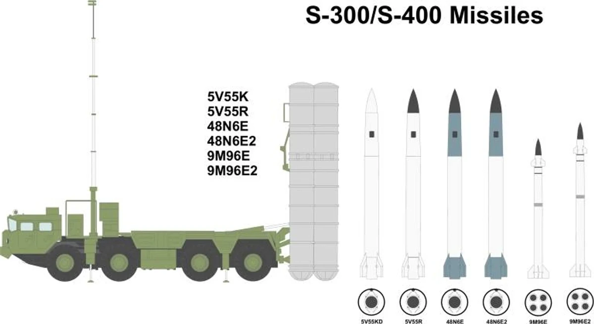 The missile variants employed by Russia's S-300 and S-400 air defence systems
