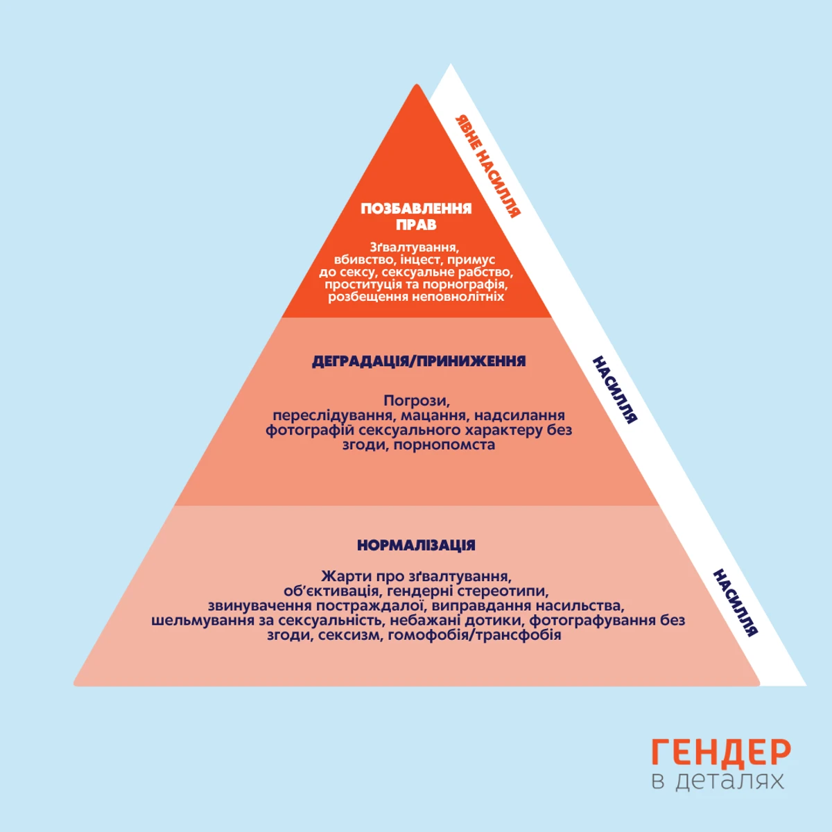 Піраміда насилля