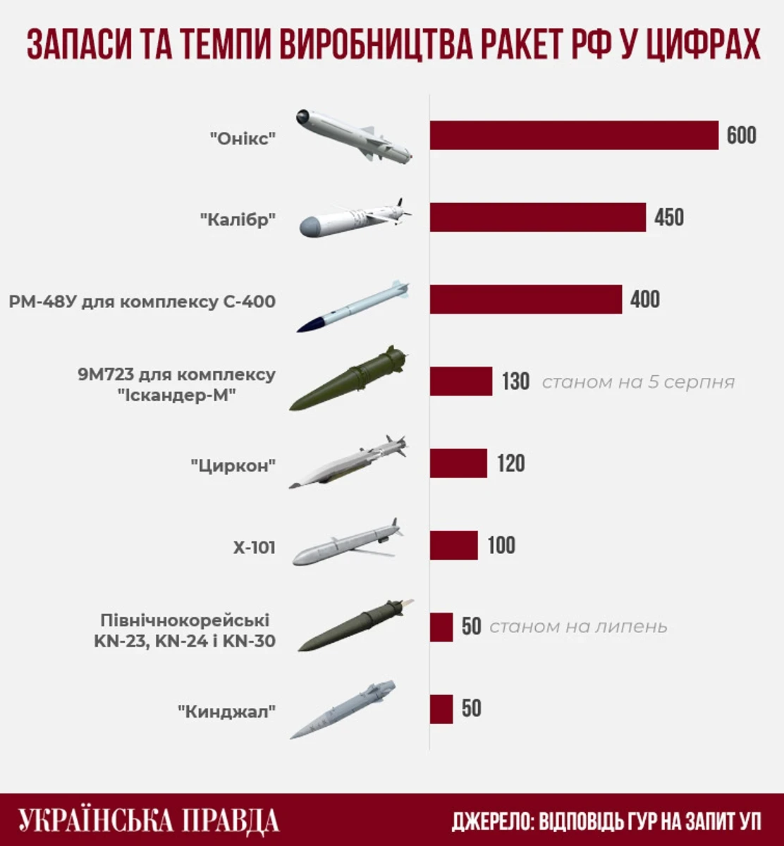 зображення УП
