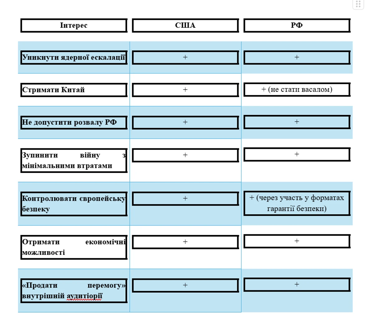 Що дає реалізація плану США і РФ