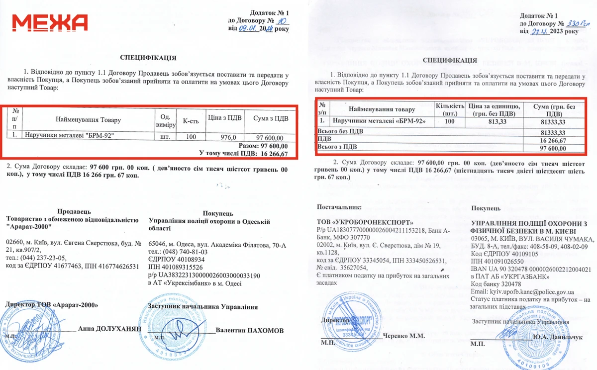 Додатки до договорів про закупівлю 100 пар управліннями поліції охорони в м. Києві та Одеській області, де ціна на 50% нижча від закупівель Нацполу