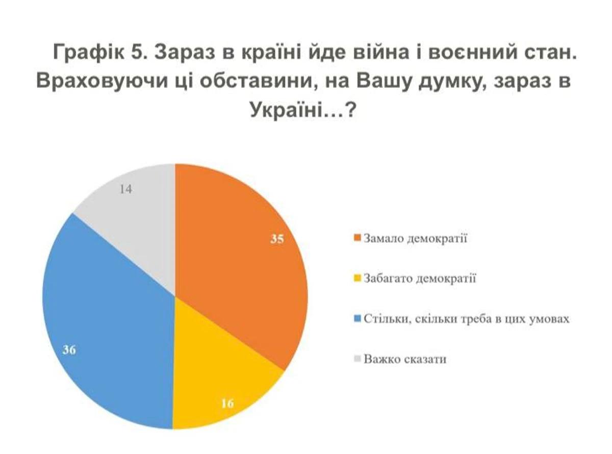 график КМИС