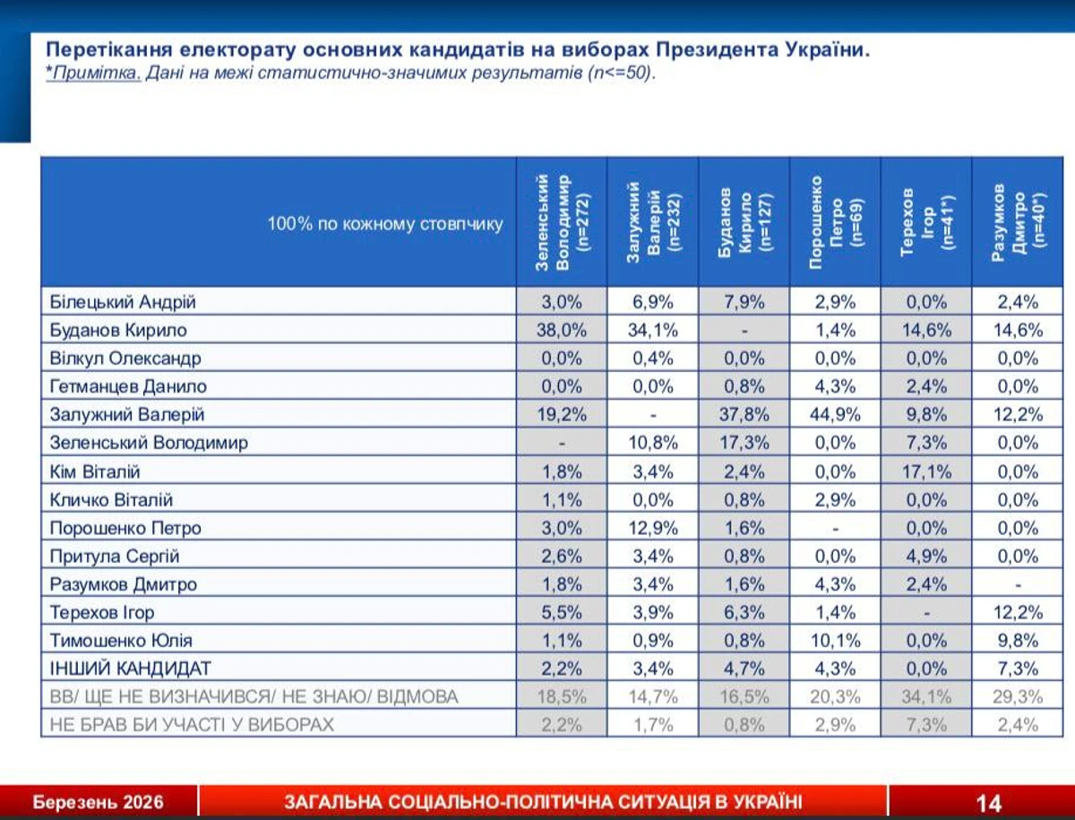 інфографіка Socis