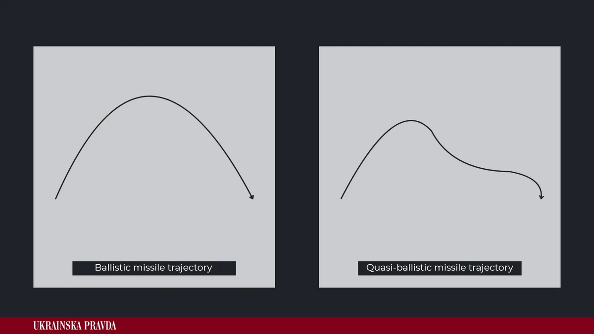Ballistic and quasi-ballistic flight trajectories