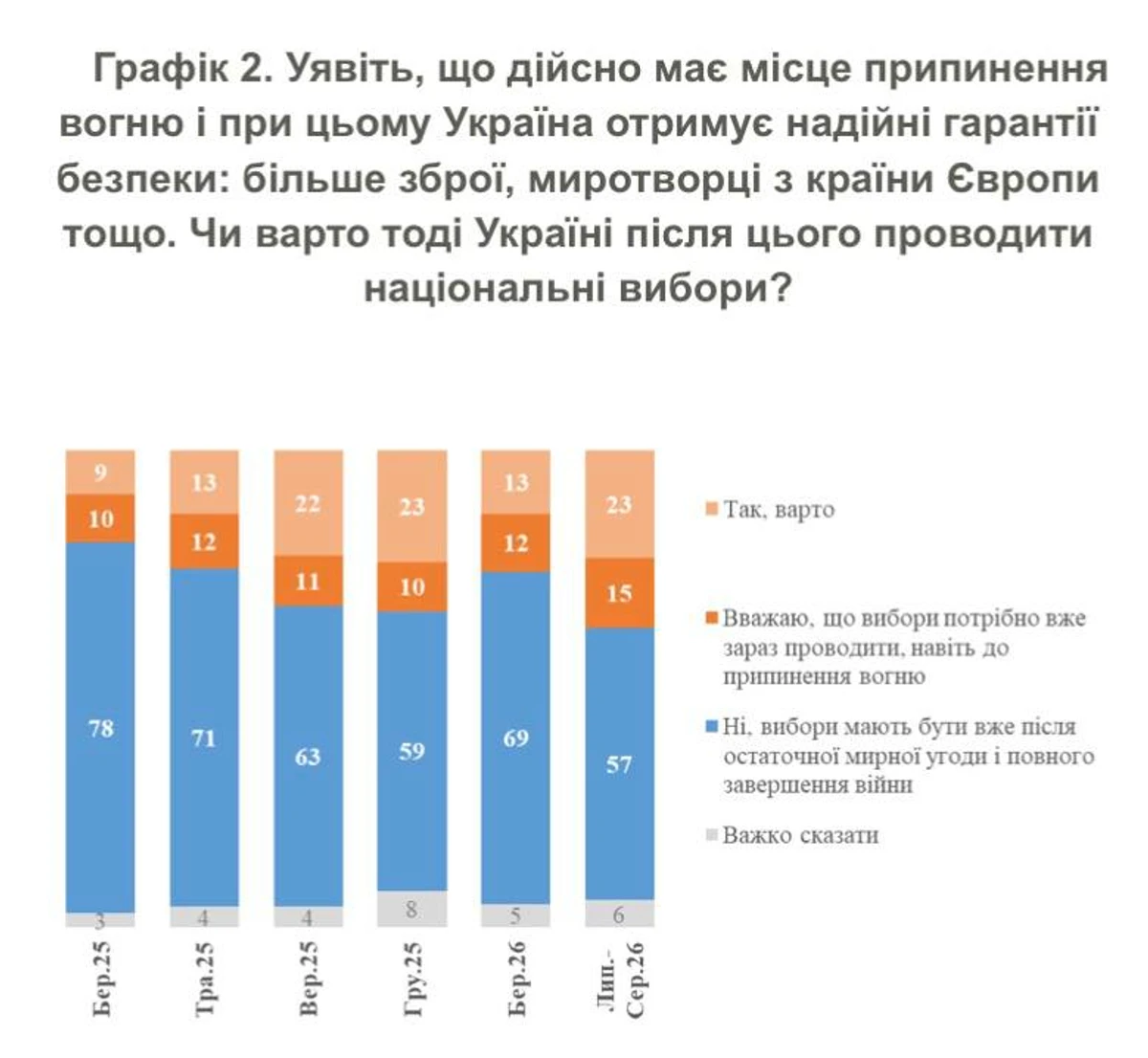 Инфографика: КМИС