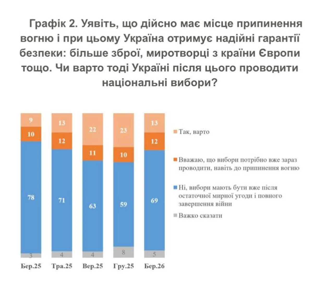 інфографіка КМІС