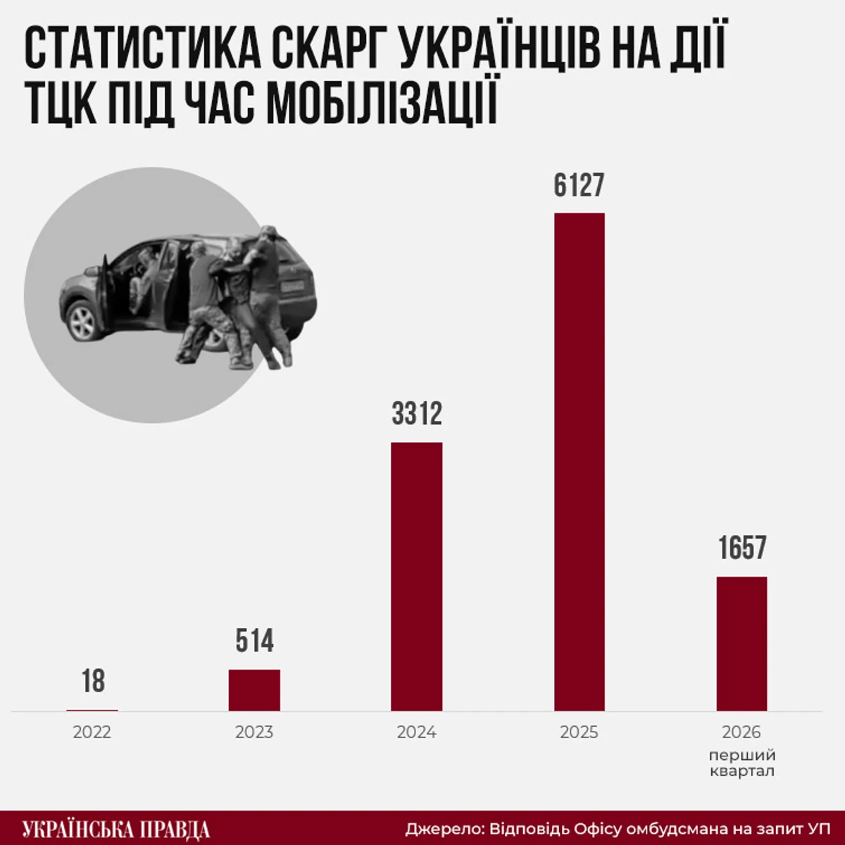 Інфографіка УП