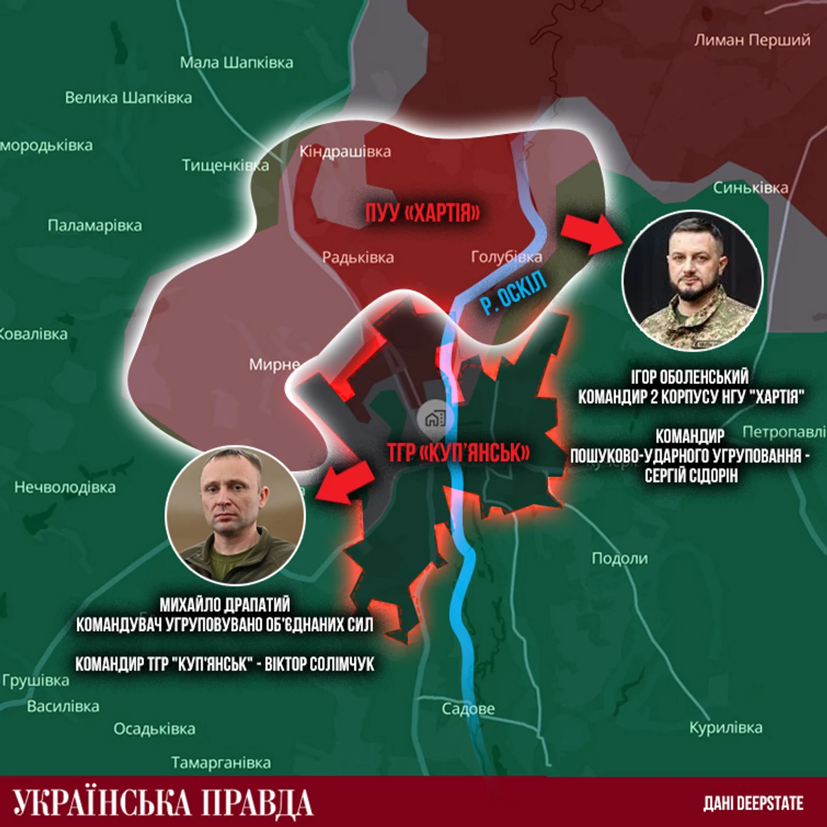 Наочний поділ сфер відповідальності між ПУУ Хартія, яким опікувався Оболєнський, та ТГр Куп'янськ, за яку відповідав Драпатий