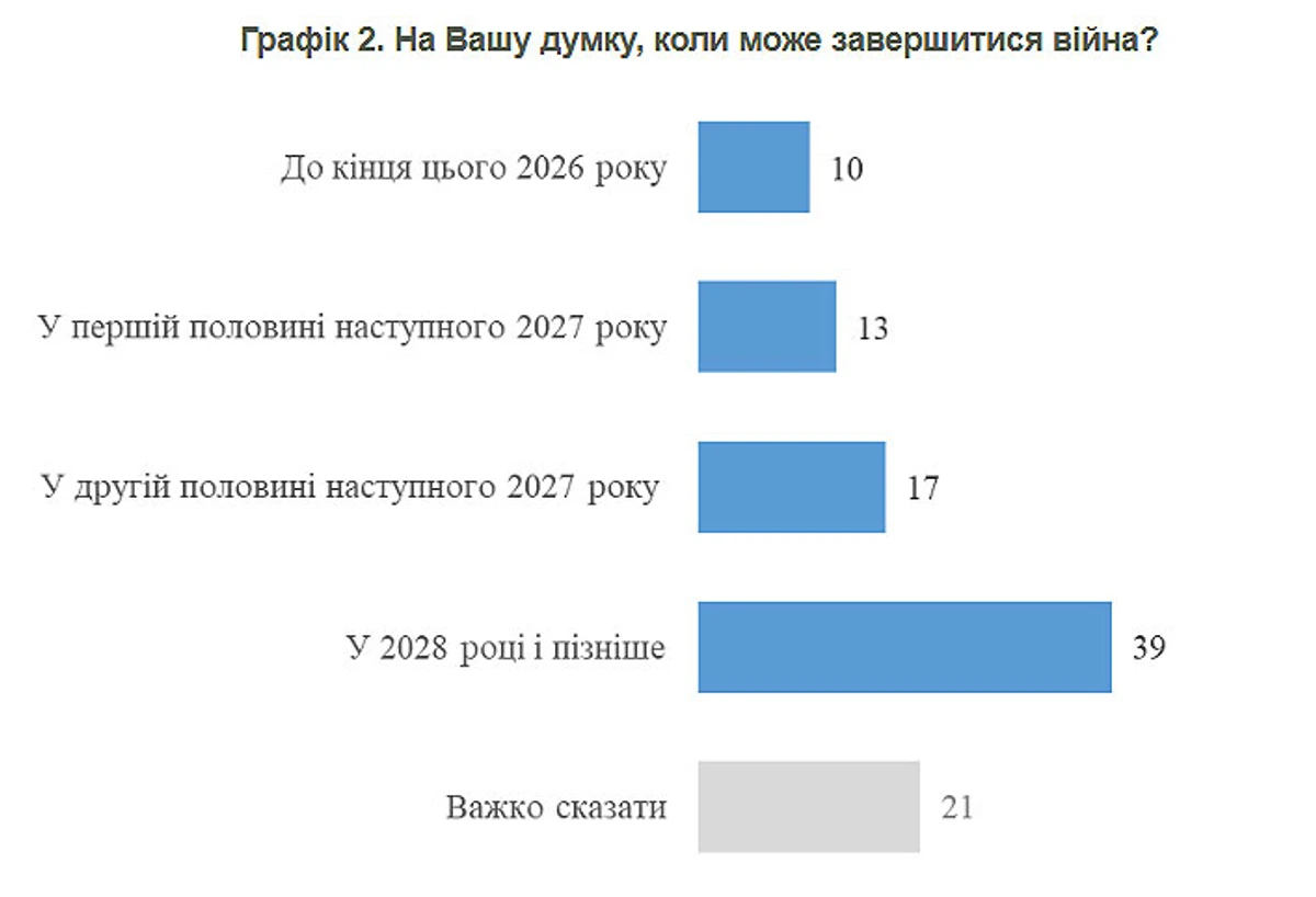 Інфографіка КМІС
