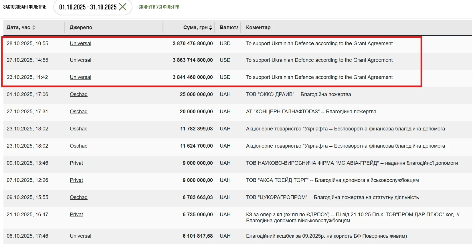 A screenshot of the transactions