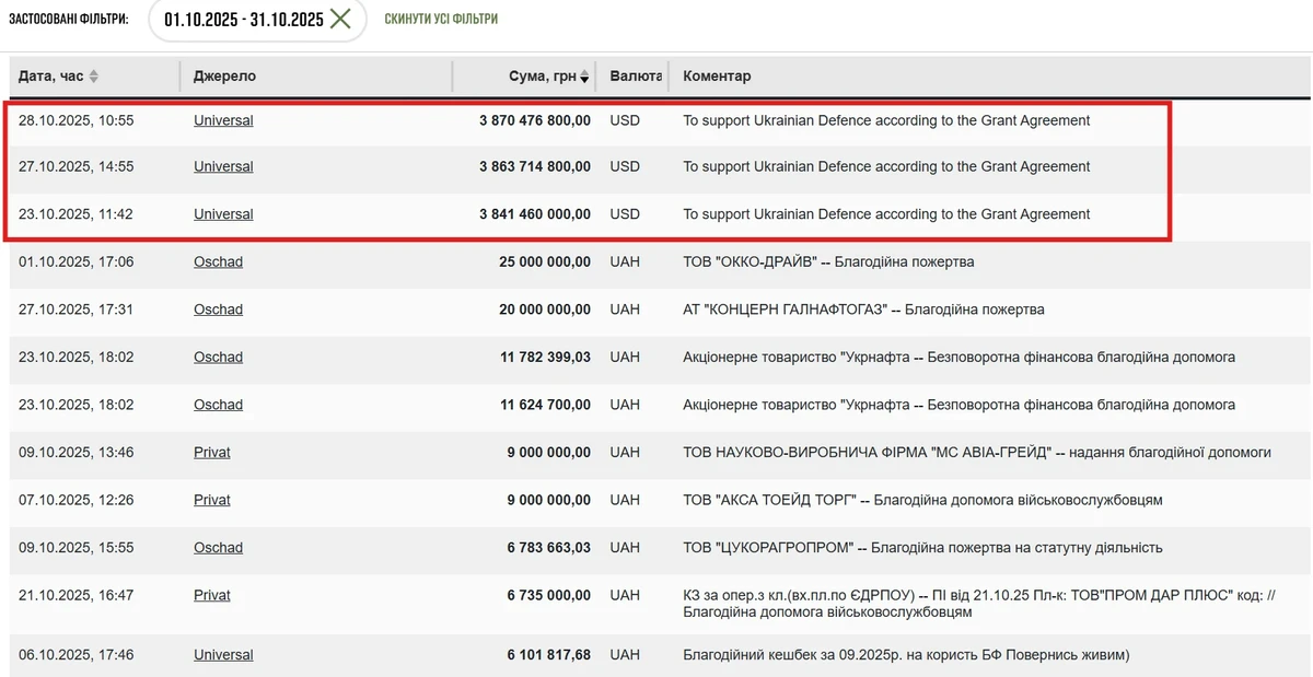 A screenshot of the transactions