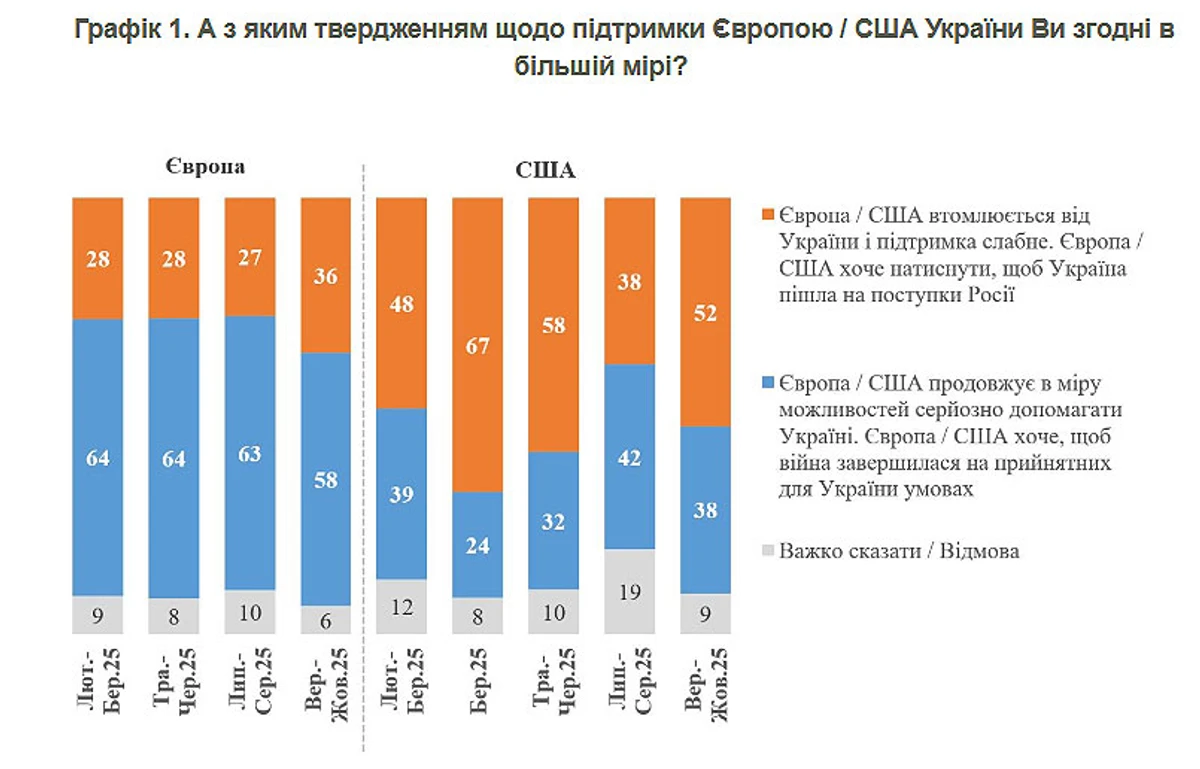 Инфографика КМИС