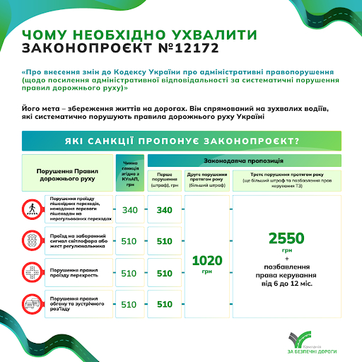 Трагедії на дорогах: де шукати крайнього?