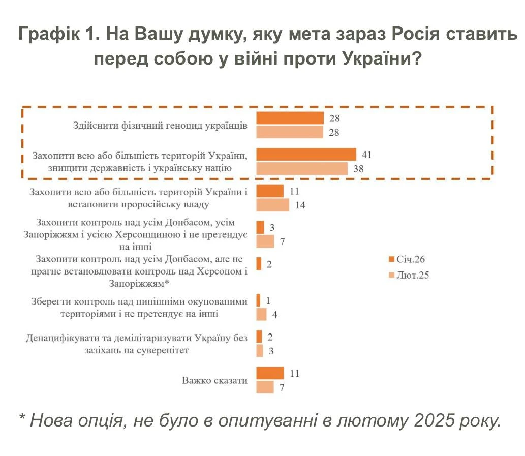 График КМИС