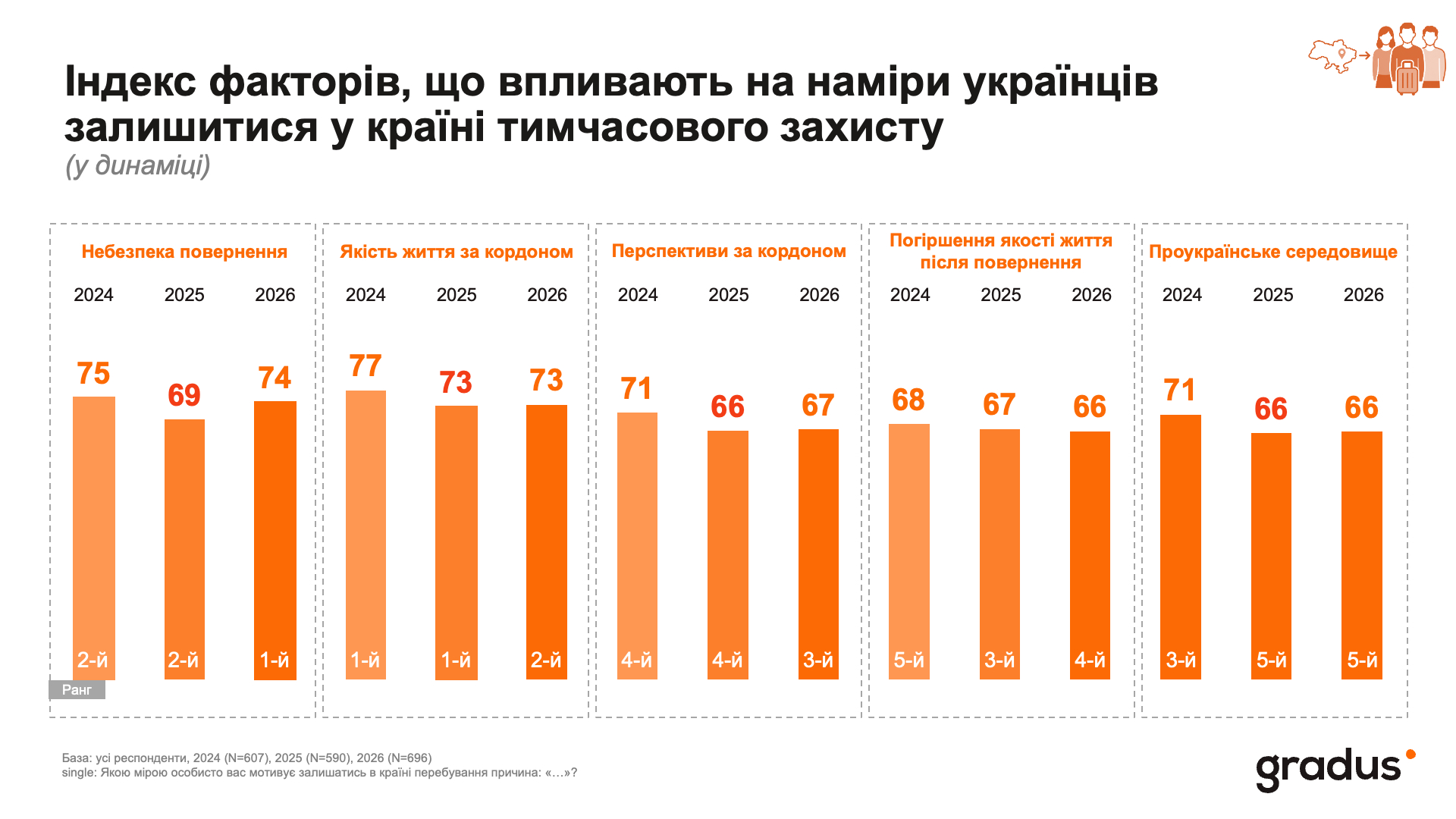 Не втратити своїх: чому Україні стає все складніше конкурувати за власних мігрантів